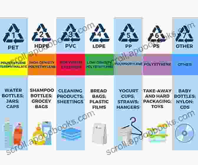 A Display Of Various Types Of Plastics, Each With Different Properties. Plastics In Medical Devices: Properties Requirements And Applications (Plastics Design Library)