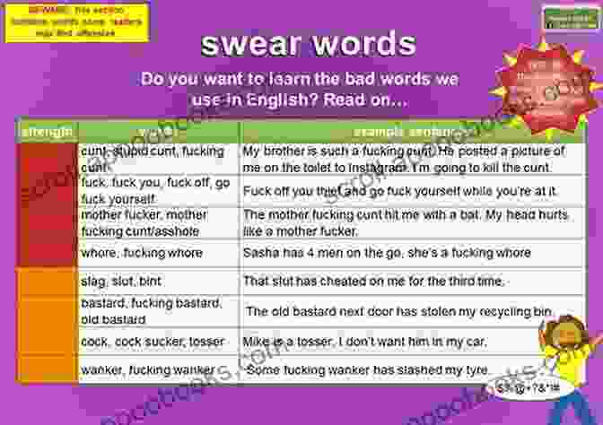 A Map Of The World With Different Insults Written In Different Languages Learn To Swear In French: Insults Profanity And Foul Language To Shock The French (Swearing Around The World 1)