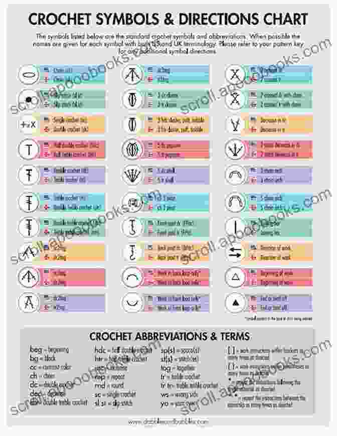 A Sample Crochet Pattern With Symbols And Abbreviations, Demonstrating How To Read Crochet Patterns Learn To Needle Felting: Detail Tutorials For Beginners With Simple Patterns: Needle Felting Projects