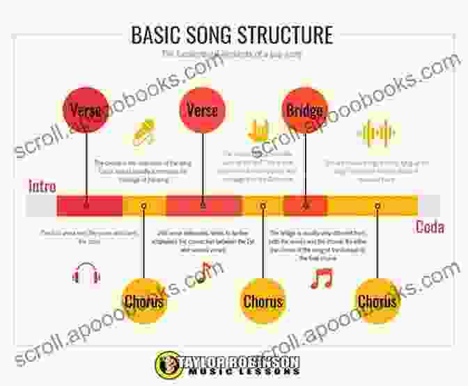 A Visual Representation Of A Cliché Or Platitude In Songwriting. The Image Depicts A Man With A Guitar, Singing Generic And Overused Lyrics. How Not To Write Great Lyrics 40 Common Mistakes To Avoid When Writing Lyrics For Your Songs