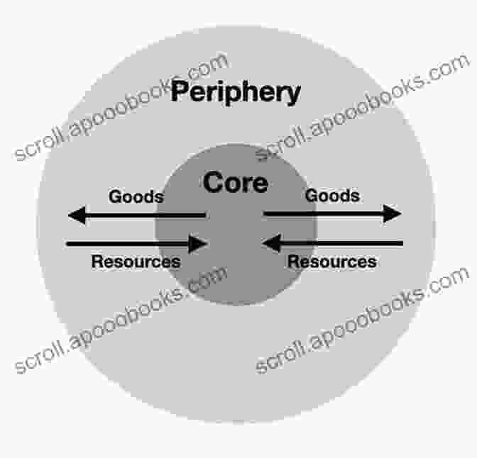 Dependency Theory Diagram Geopolitics And The Quest For Dominance