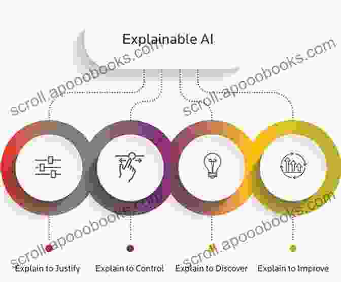 Diagram Depicting The Future Trends And Advancements In Image Classification, Such As Explainable AI And Edge Computing Image Classification Using Python And Techniques Of Computer Vision And Machine Learning: (Second Edition Intermediate Version)