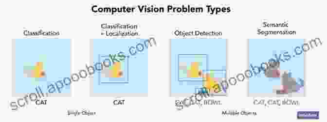 Diagram Illustrating The Key Components Of Computer Vision, Including Image Acquisition, Processing, Feature Extraction, And Classification Image Classification Using Python And Techniques Of Computer Vision And Machine Learning: (Second Edition Intermediate Version)