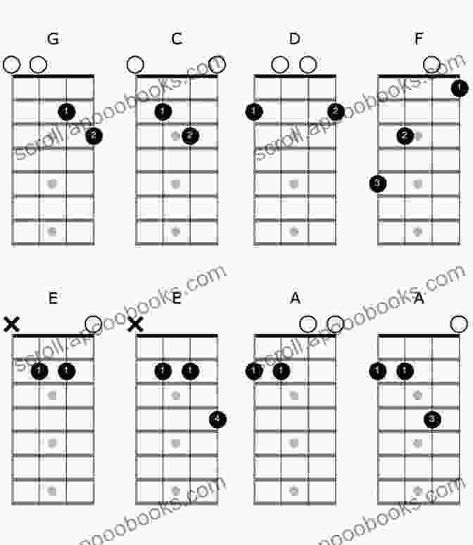 Diagram Of Common Mandolin Chords Learn To Play Bluegrass Mandolin