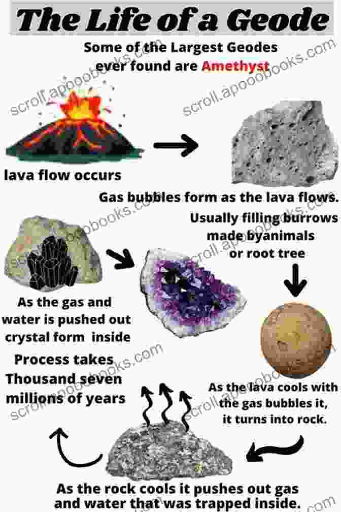 Diagram Of Geode Formation Geode Susan Barba