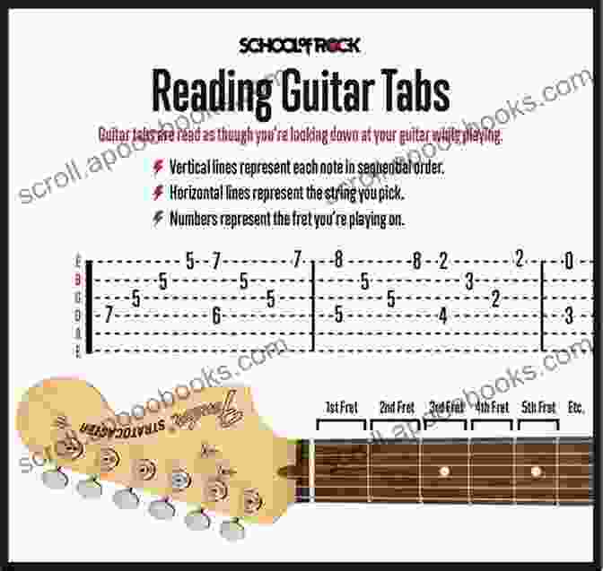 Guitar Tablature Guide Book Guitar Tablature Guide And