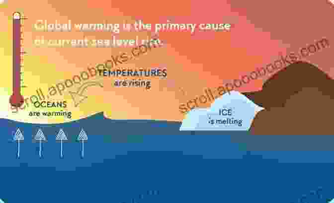 Image Depicting The Impacts Of Climate Change, Including Rising Sea Levels, Extreme Weather Events, And Glacial Melting. Environmental Justice: Key Issues (Key Issues In Environment And Sustainability)