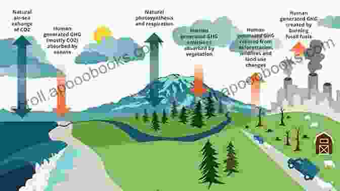 Image Depicting The Increasing Consumption Of Natural Resources, Including Water, Minerals, And Fossil Fuels, And The Associated Environmental Impacts. Environmental Justice: Key Issues (Key Issues In Environment And Sustainability)