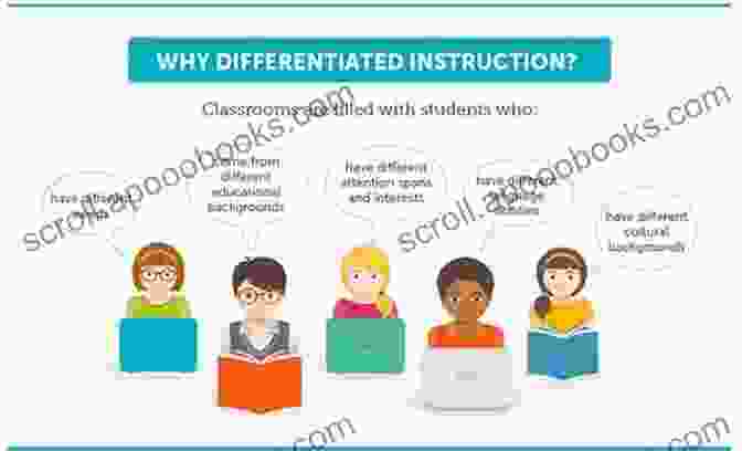 Image Of A Teacher Helping A Student With A Differentiated Task How To Write A Lesson Plan: To Basic Lesson Design And The 8 Keys To Good Planning