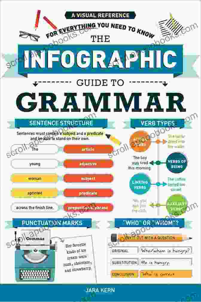 Infographic Of English Grammar Structures 25 Christmas Duets For Cello Or Bassoon VOL 2: Easy For Beginner/intermediate