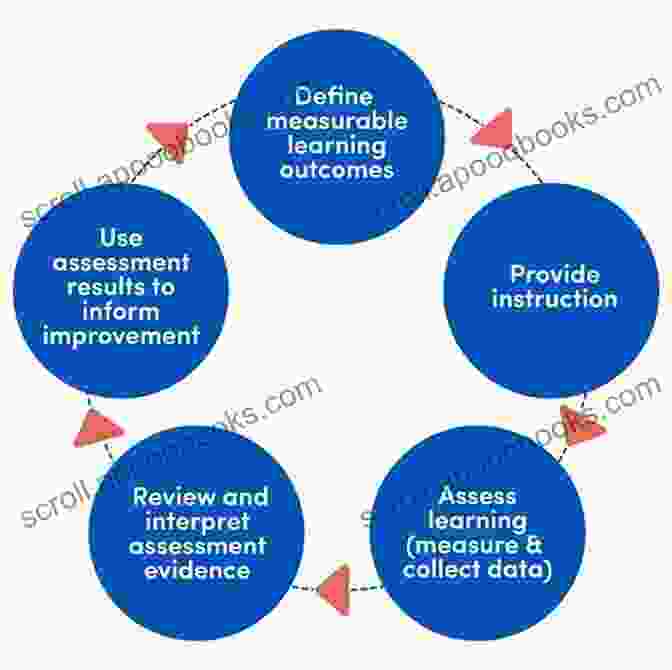 Informatics Curriculum Teaching Methods In Action Informatics Curricula And Teaching Methods: IFIP TC3 / WG3 2 Conference On Informatics Curricula Teaching Methods And Best Practice (ICTEM 2002) July And Communication Technology 117)