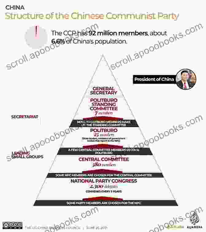 Organizational Structure Of The Chinese Communist Party Routledge Handbook Of The Chinese Communist Party