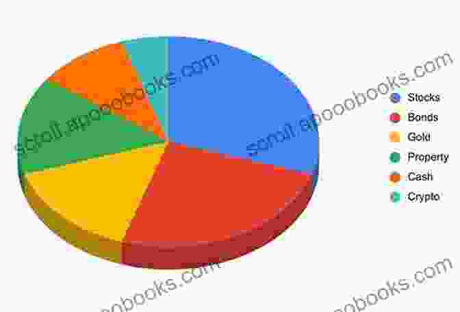 Pie Chart Representing A Diversified Investment Portfolio Summary Of Rich Dad Poor Dad: What The Rich Teach Their Kids About Money That The Poor And Middle Class Do Not