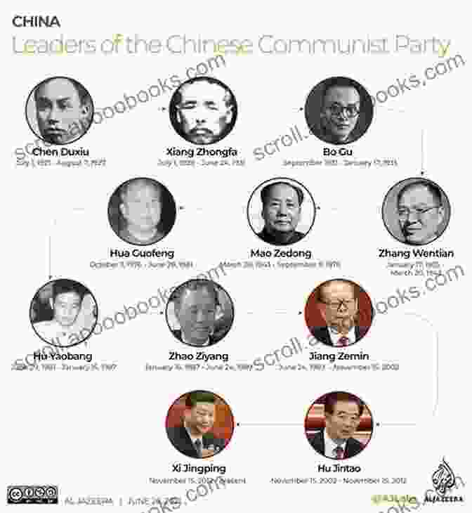 Policy Making Process Of The Chinese Communist Party Routledge Handbook Of The Chinese Communist Party