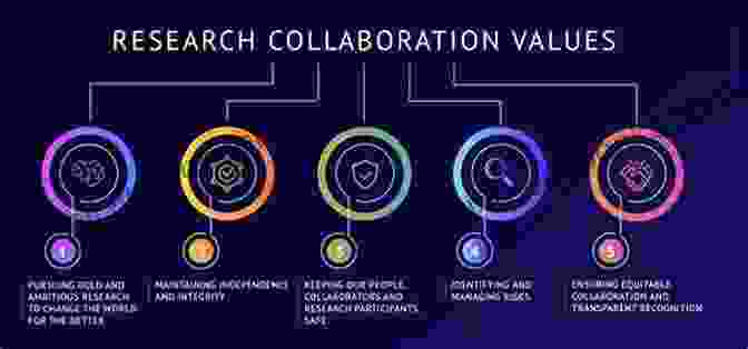 Researchers And Practitioners Collaborating On A Sport For Development Project, Combining Expertise For Impact Innovations In Sport For Development And Peace Research (ThirdWorlds)