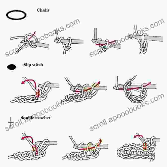 Step By Step Illustrations Demonstrating Basic Crochet Stitches, Including Single Crochet, Double Crochet, Half Double Crochet Learn To Needle Felting: Detail Tutorials For Beginners With Simple Patterns: Needle Felting Projects