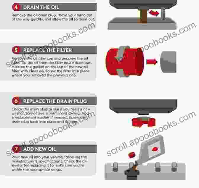 Step By Step Instructions For Performing An Oil Change, Including Draining The Old Oil And Replacing The Filter. Beginners Auto Repair How To Guide: Save Money On Auto Repairs