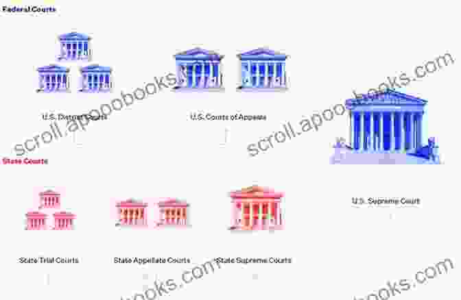 The US Supreme Court Has Played A Pivotal Role In Interpreting The 'wall Of Separation' In Numerous Landmark Cases Wall Of Separation: The Phrase That Divided America