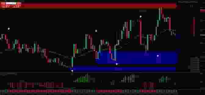 Trading Resources Forex Scalping : Learn Winning Trading Secret Strtegies A Quick Quide About Forex Day Trading To Get Quick Profit Six Winning Strategies Are Explained In Detials Chose Strategy To Win The Trade