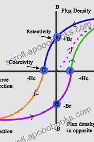 Extended Abstracts Summer 2024: Slow Fast Systems And Hysteresis: Theory And Applications (Trends In Mathematics 10)